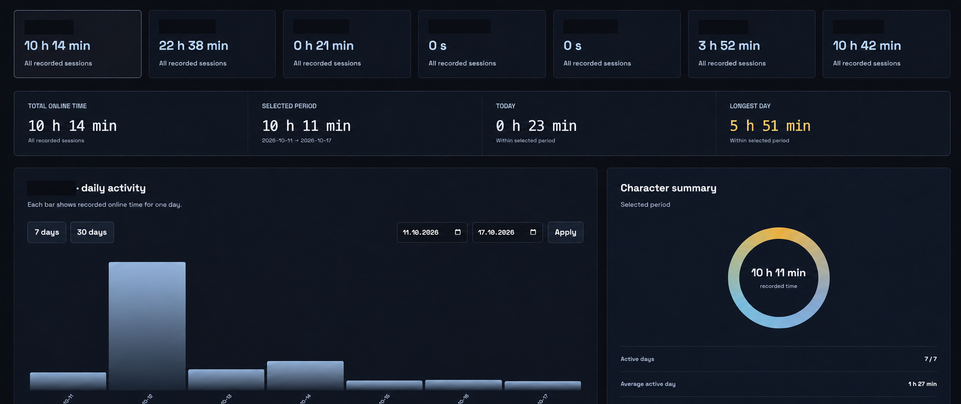 ORION web user panel — Character overview and recorded time; all character names hidden